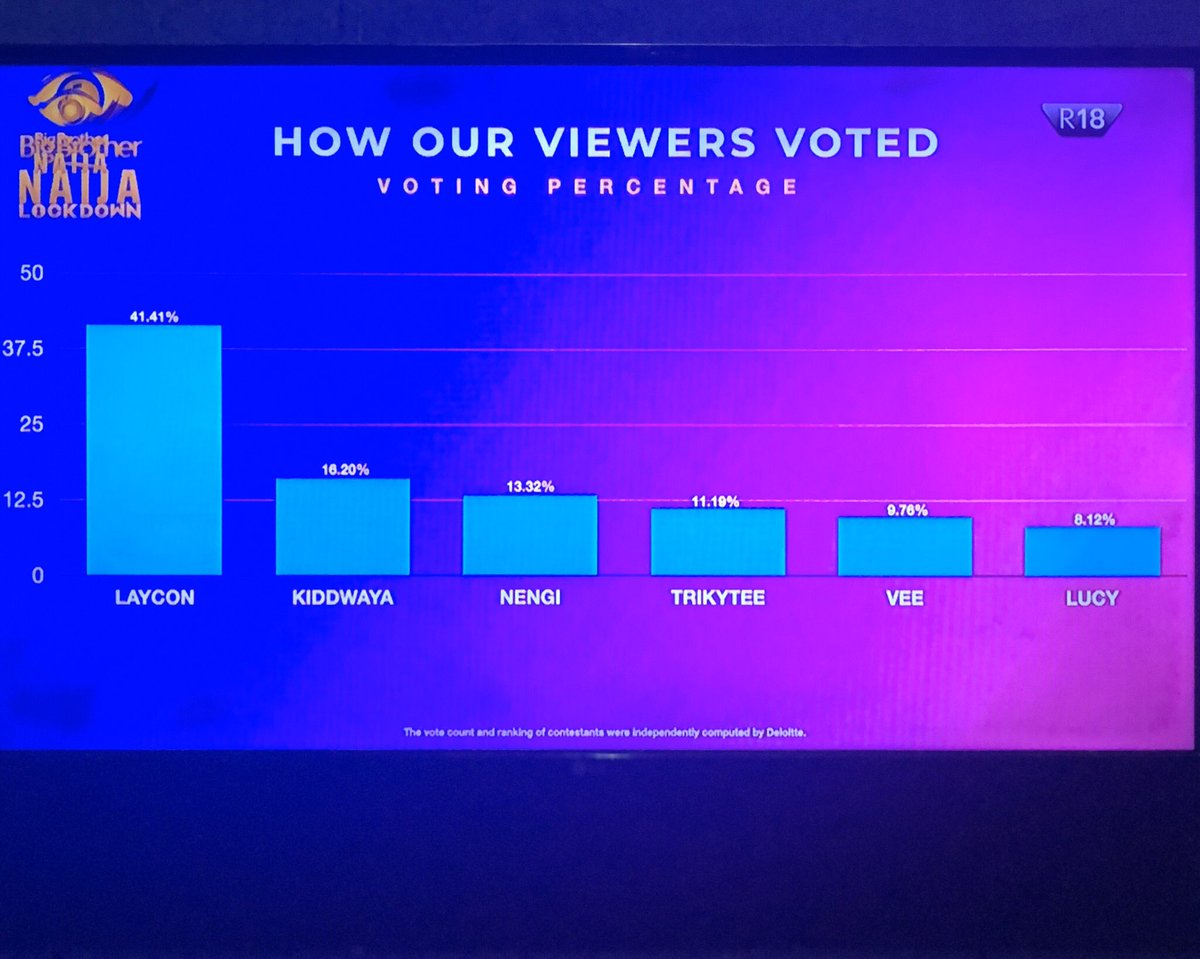 feiry_stories's tweet photo. Icons I believe una🙌🏽🙌🏽 
#BBNaijaLockdown #Laycon #BBLaycon #BBNaiija https://t.co/t6mb7ckibn