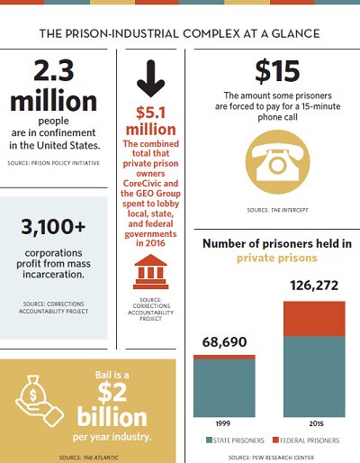 look up the prison industrial complex aka LEGAL SLAVERY if you haven’t already. incarcerating someone is a way to strip them of their human rights - the system profits off their free labor while taking away their right to vote.