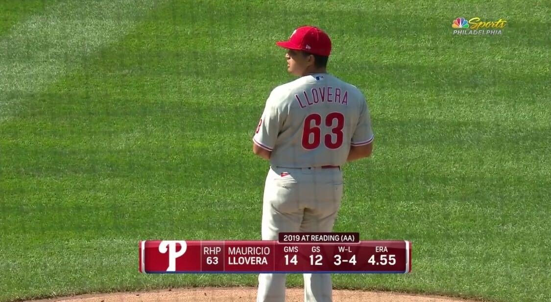 19,857th player in MLB history: Mauricio Llovera- signed w/ PHI in Feb. '15 out of Venezuela; $7,500 signing bonus- moved to starting full-time in '18; led Florida State League in K's- solid in AA last year but also missed time w/ forearm injury- still maybe a RP long-term