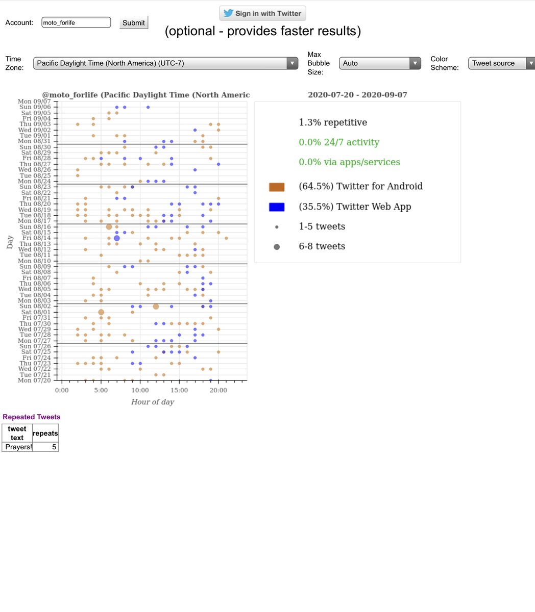 Personally I like the way allegedly plots out the data and I believe in being far & transparent Side by Side Comps - apparently I like to tweet “indeed” a lot https://makeadverbsgreatagain.org/allegedly/ 