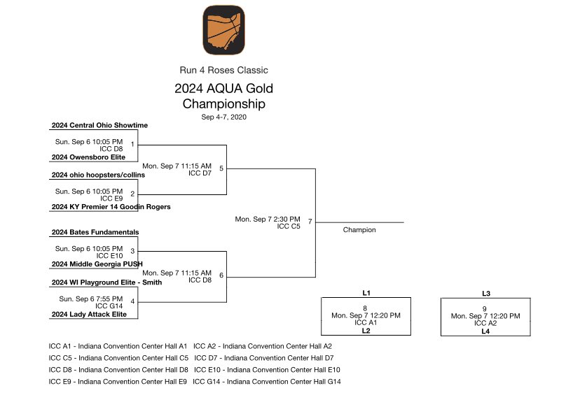 showtime_2024's tweet photo. It’s Showtime...Kicking off Bracket Play tonight! https://t.co/AoqaSN3NQt