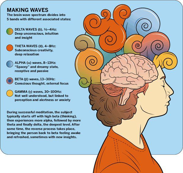 HHAYpodcast's tweet photo. just talkin about #brainwaves https://t.co/oj8NU0OFYO