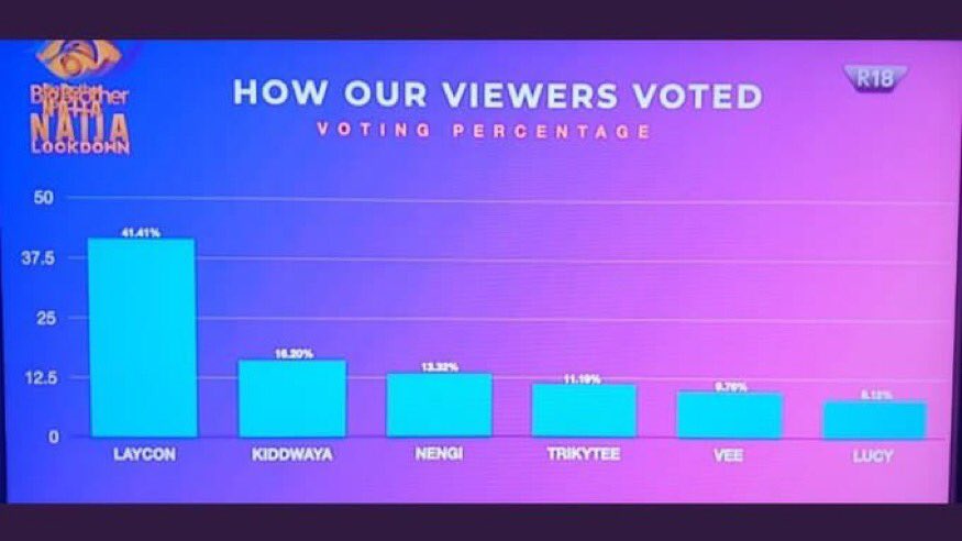 kofi_tijani's tweet photo. Proper social distancing for the lockdown show🤗... #BBNaijaLockdown #BBNajia https://t.co/c2gs19lf5D