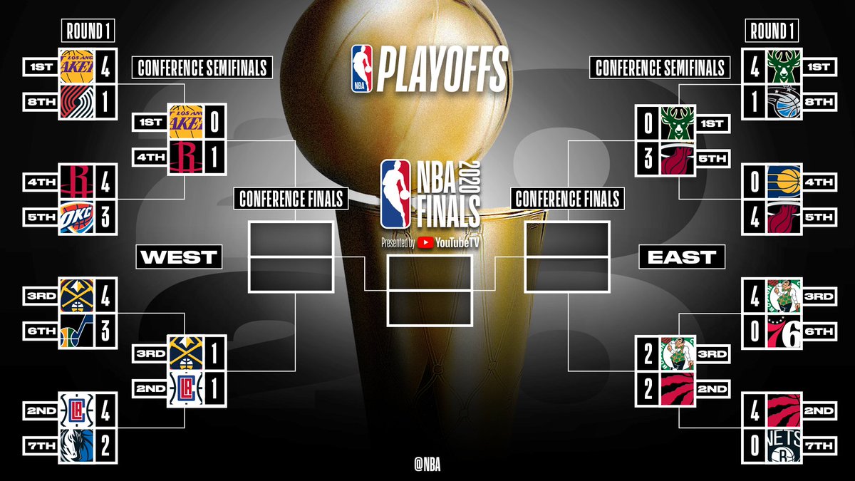 just_eddie16's tweet photo. 5th seeded @MiamiHEAT are undefeated in the #NBAPlayoffs looking to sweep the 1st seeded @Bucks who have the best record this season....... @DwyaneWade @SHAQ 

Let that sink in 😁
#HeatNation https://t.co/6bJDz6lr2F