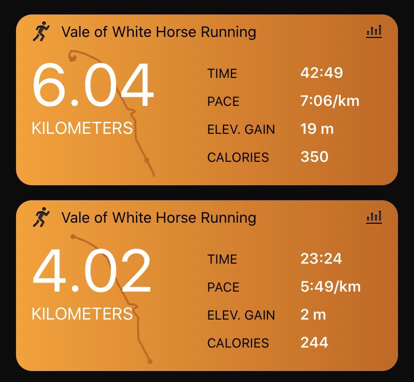 CSL_CSI's tweet photo. Today I completed #8KM8 run with @laurampmummery in support of #MentalHealth on behalf of @samaritans and @ladbible. We ran 4km and started off at the same time. I carried on to go for 10km and got support from Floki when I got home! 🐾 Time to #CheckOnAFriend and ask #RUOKM8? https://t.co/9qjTmYWDhu