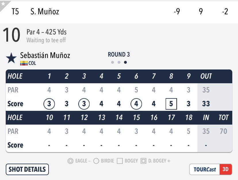 oneputtcolombia's tweet photo. GRAN UP&DOWN de @jsmunozgolf desde el bunker de green para irse con par en el hoyo 9 par 3 y cerrar la primera vuelta con 33 golpes (-2) para ubicarse T-5 con -9 total!
#VamosMuñoz #VamosColombia #OPCTracker https://t.co/OIzO4mywsa