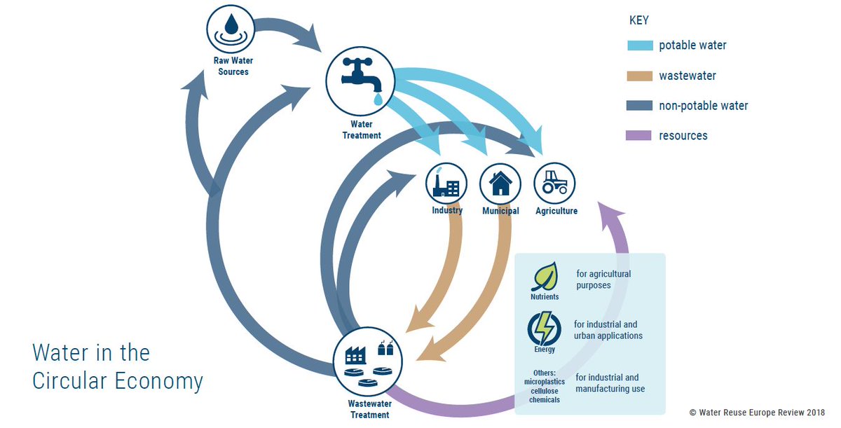 riuso dell'acqua depurata smartwater.srl/riuso-dellacqu…