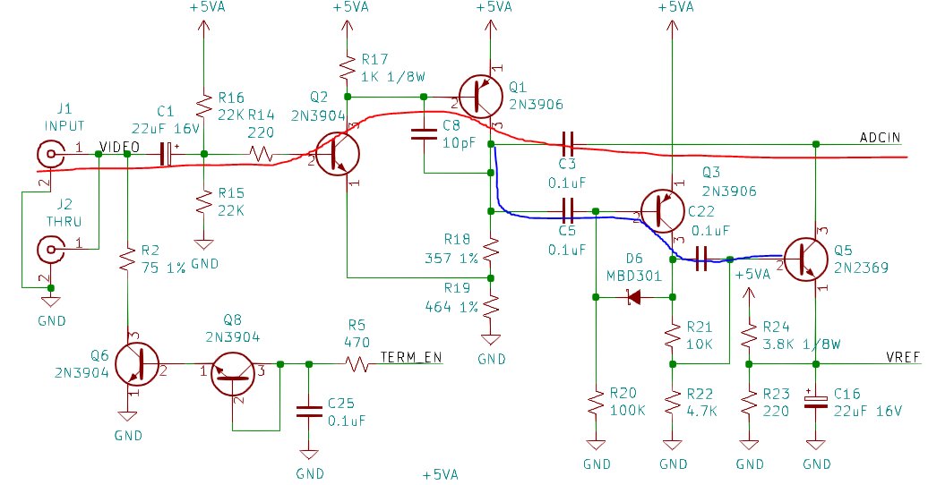the video amp is interesting too. (primary signal path in red). Q1 and Q2 are common emitter amps, C8 is a miller cap to slow things down. Q3 and Q5 detect the sync pulse and restore the DC level, which is adjustable by VREF. Q6/Q8 can turn on 75 ohm termination.