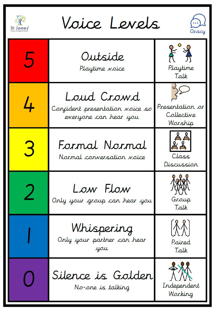 Starting our first full week tomorrow @StJamesFedDerby. Super excited to finally begin our Oracy journey. First up, embedding 1-4 of our 'Rules for Respectful Talk' (combining proof of listening and discussion guidelines). 💬💬💬

@voice21oracy 
#oracy