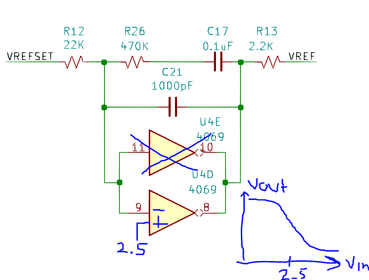 how does that work? think of the voltage transfer curve plotting Vout vs. Vin. it is equivalent to an op amp with the + terminal set to about 2.5V. (the 2nd device just increases the drive strength)