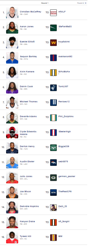 arbeitskollege's tweet photo. #ranNFL3 Draft 2020
Runde1
16er, ppr, redraft
#ranNFLfantasy https://t.co/EglrVKrHcv