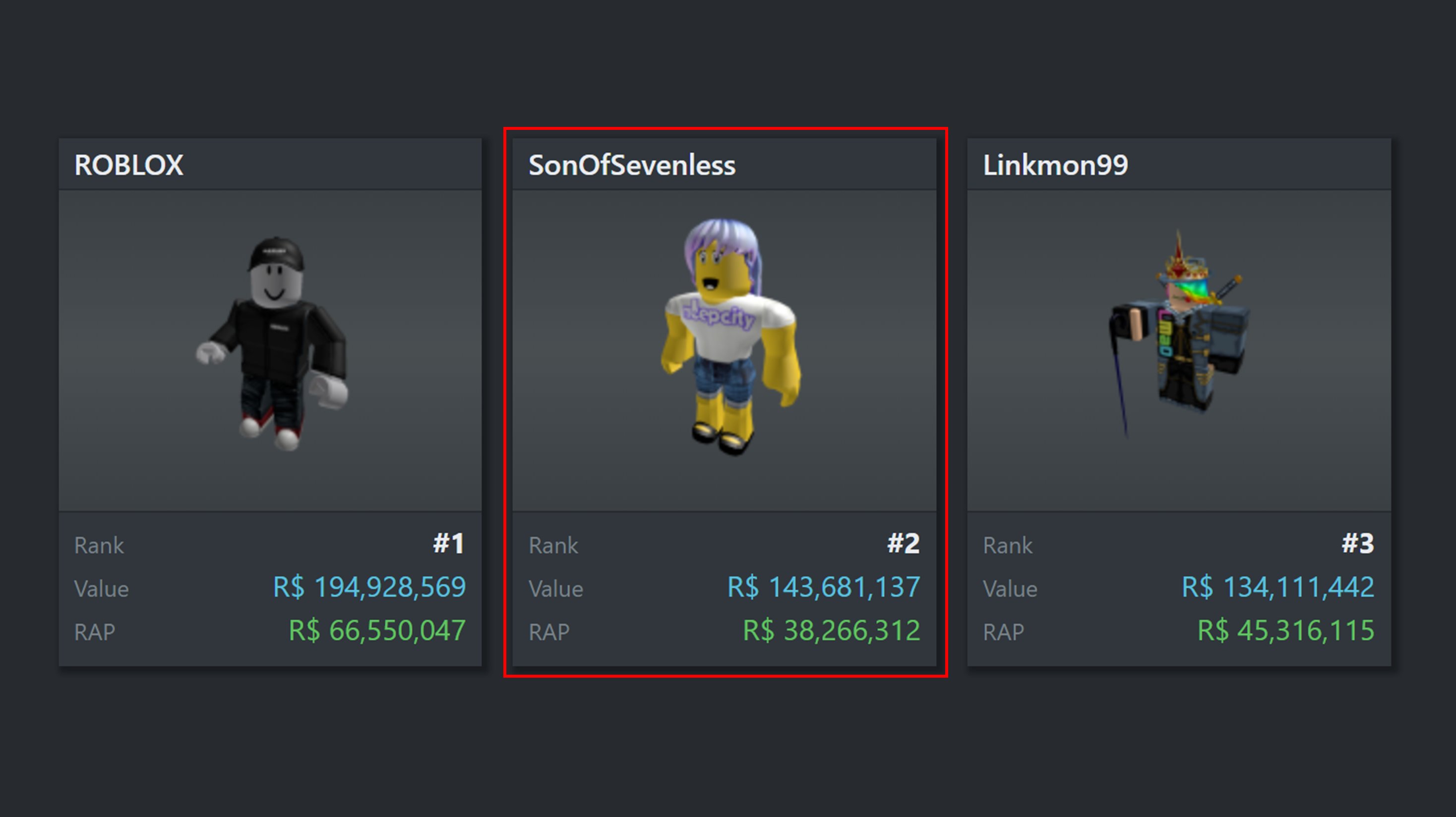 Bloxy News On Twitter The Most Valuable Roblox Account Owned By Shedletsky Was Just Terminated Off Of Roblox The Account Is Worth Over R 143m This Is Most Likely A Mistake However But - profile 2 roblox