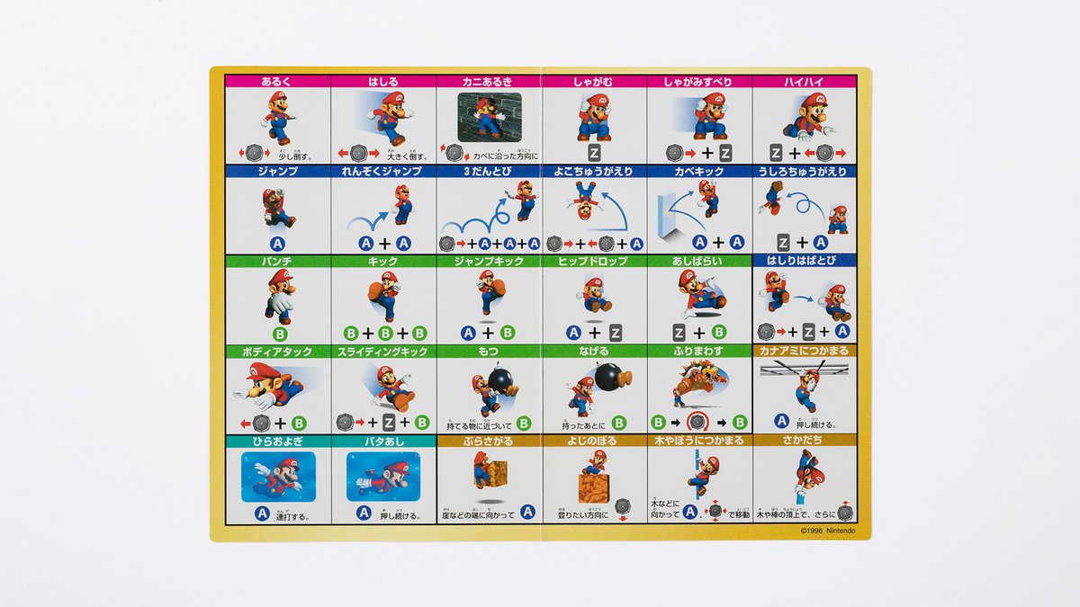 スーパーマリオブラザーズ35周年 1996年 ソフトに付属していた操作一覧表 ３ｄになったことで マリオは多彩なアクションができるようになりました 皆さんがよく使っていたアクションはあるでしょうか 思い出マリオ スーパーマリオ64