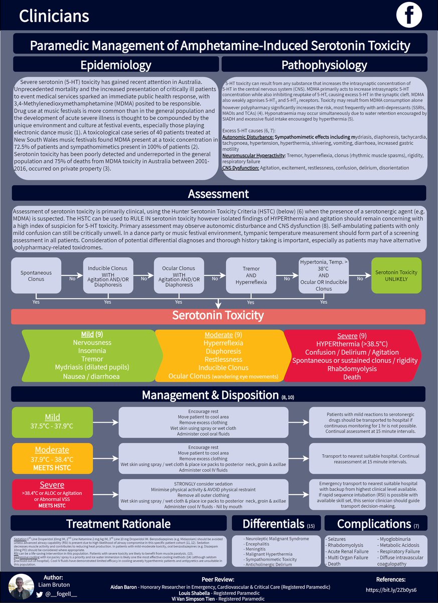 Paramedic Mgmt - Amphetamine-Induced 5-HT Tox.

1/ MDMA can cause 5-HT tox without other serotonergic Rx
2/ HYPERthermia &amp; agitation concerning when serotonergic drug suspect.
3/ Active cooling and sedation for pt with severe tox
#FOAMed #Paramedic 

Ref: bit.ly/2Zb0ys6
