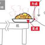 みんなも気をつけよう!ホットケーキを乗せたお皿に膝をぶつけてしまった結果･･･!