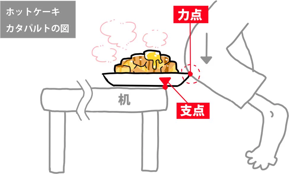 みんなも気をつけよう！ホットケーキを乗せたお皿に膝をぶつけてしまった結果･･･！