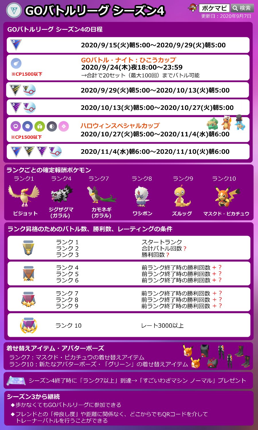 ポケモンgo攻略情報 ポケマピ Goバトルリーグ シーズン4 の開催情報まとめ 開催期間 9 15 火 朝5時 11 10 火 朝6時 Goバトル ナイト ひこうカップ ハロウィンスペシャルカップ ハロウィンコスチュームの初代御三家がリワード ポケモンgo攻略情報 ポケマピ Goバトルリーグ シーズン4 の開催情報まとめ 開催期間 9 15 火 朝5時 11 10 火 朝6時 Goバトル ナイト ひこうカップ ハロウィンスペシャルカップ ハロウィンコスチュームの初代御三家がリワード