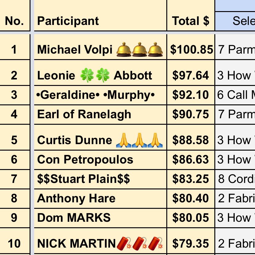 Funters3's tweet photo. ππ₯ Congratulations, Michael Volpi!
ππ½πΊπΌπ₯π
Thanks to all sponsor and players!
#free #MoonahLinksGolf #SquiresLoft #SimplyFreshFruit #Burnley #beer #Sportsbet #horseracing #funters #funting #punting #MelbourneRacingClub #MelbRacingClub #MooneeValleyRacingClub #RoyalRandwick https://t.co/fJwmO6XL2F