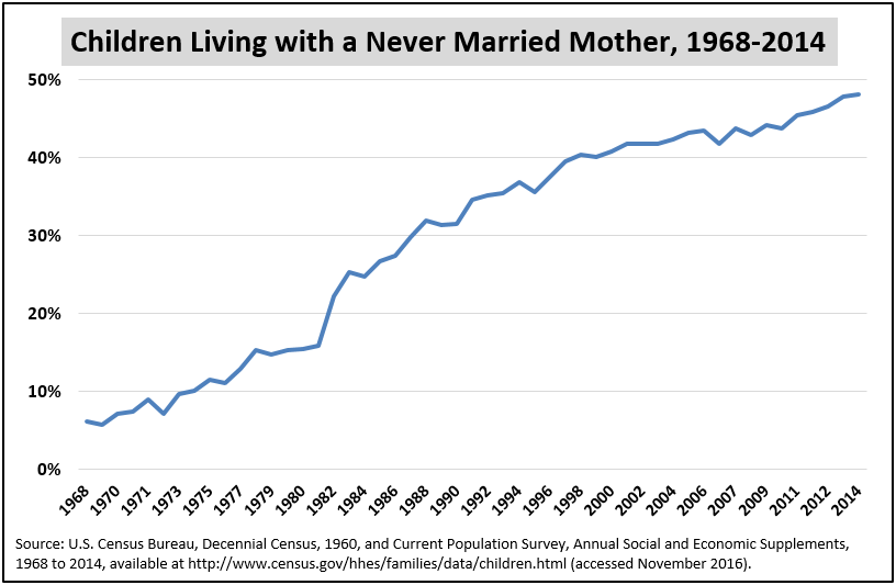 WTF Happened in 1971? tweet media