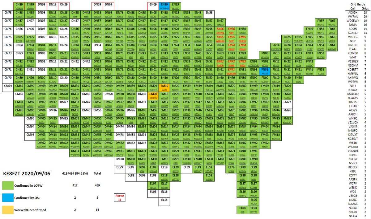AndrewKE8FZT's tweet photo. Thanks #WA2MIS for FN64, my last FN grid!!! AND! @eb1ao for IN53 /new DXCC #15 Spain! Can't forget @NP4Charley FK78 @yv5nea FK60 @ad0dx DM96 Thanks Everyone! 419/497 CONUS, 469 VUCC , 49/50 (Need HI) WAS https://t.co/sFpKciqHms