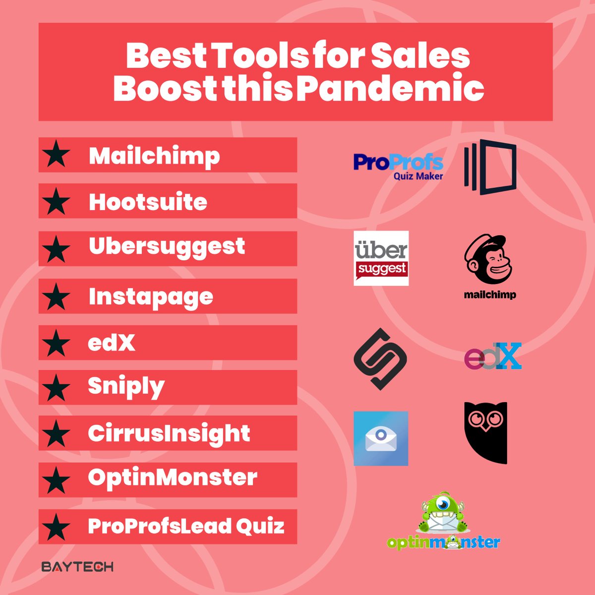 Baytech_Digital's tweet photo. In the digital industry, evolving with the very best technology tools is the only way to keep up.
#pandemic #business #digital #digitaltransformation #digitaltrends #technologies #mailchimp #eDx #Hootsuite #ubersuggests #ProProfs #OptinMonster #Instapage #Sniply #CirrusInsight https://t.co/NmigXWadmF