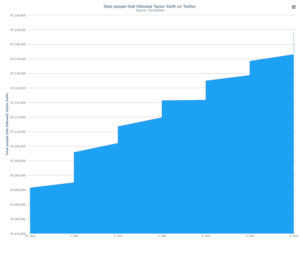 Trackalytics tweet picture