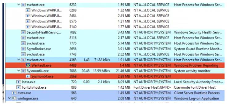 Totocellux's tweet image. #RedTeaming: I Like To Move It, #Windows #LateralMovement Pt1 #WMIEvent Subscription - bit.ly/2DEhGPI-Ttx @domchell @Cyb3rWard0g via @MDSecLabs
𝞝
#Organizations #Enterprises
#CyberThreats  #PenTesting
#InfoSec  #CyberSecurity
#CyberSecurity  #OpSec
#ITsecurity #CyberDefense