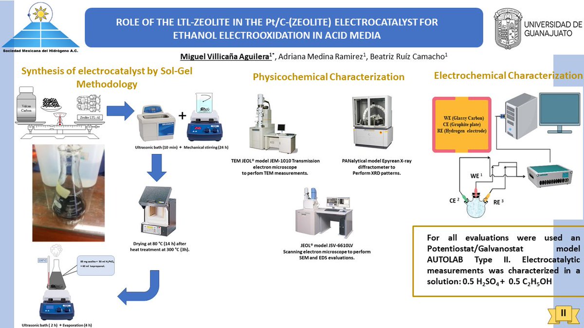 MiguelVillicaa4's tweet photo. #061-SMH2020-ZeoliteElectrocatalystForEthanol Electrooxidation,#SMH2020Hidrogeno, #SMHidrogeno,
@SMHidrogeno,#SociedadMexicanaHidrogeno https://t.co/UwDGD0OWrT