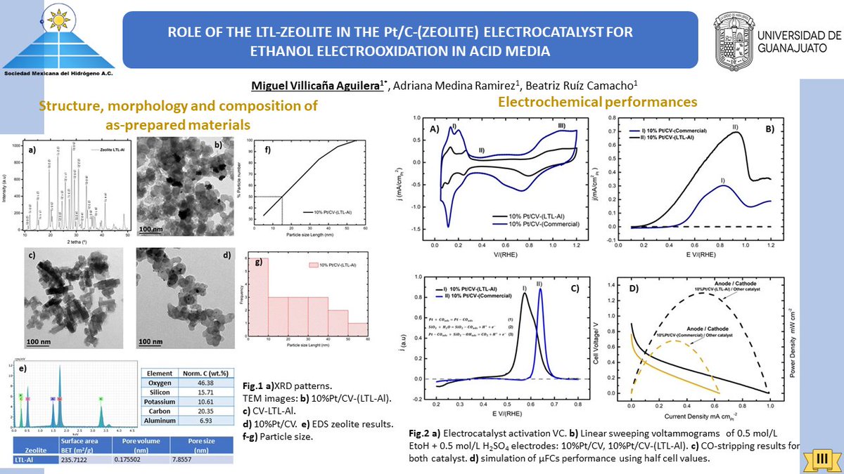 MiguelVillicaa4's tweet photo. #061-SMH2020-ZeoliteElectrocatalystForEthanol Electrooxidation,#SMH2020Hidrogeno, #SMHidrogeno,
@SMHidrogeno,#SociedadMexicanaHidrogeno https://t.co/UwDGD0OWrT