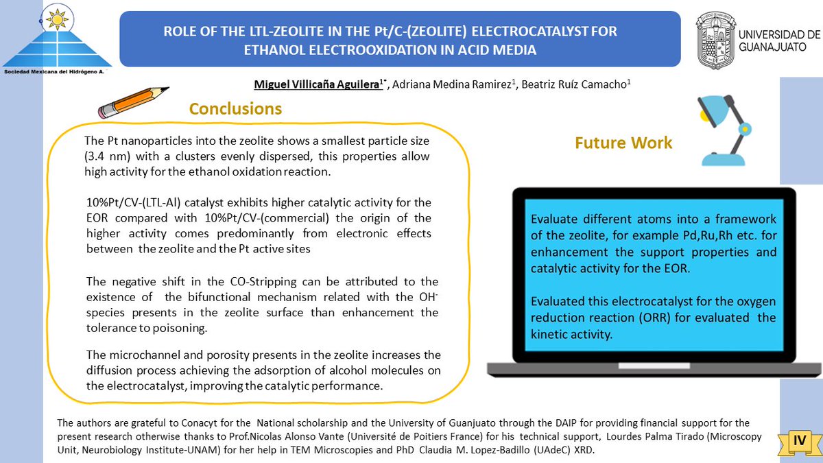 MiguelVillicaa4's tweet photo. #061-SMH2020-ZeoliteElectrocatalystForEthanol Electrooxidation,#SMH2020Hidrogeno, #SMHidrogeno,
@SMHidrogeno,#SociedadMexicanaHidrogeno https://t.co/UwDGD0OWrT