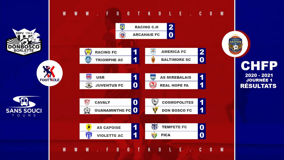 O Xrhsths Footkole Sto Twitter Les Resultats En Details De Cette Premiere Journee Tres Bon Debut Pour Le Racing Ch L America Fc Solide A Domicile L Usr Assure L Essentiel L As Capoise Et Le