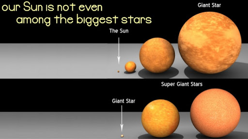 2. Over 1 million Earths can fit inside of our Sun, but there are stars that make our Sun look like a speck of dust.