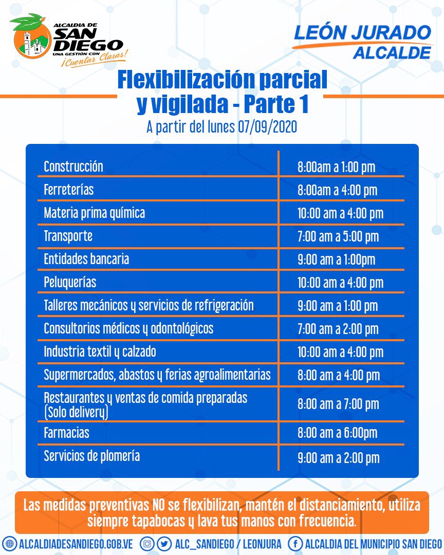 leonjura's tweet photo. Atención sandieganos, como siempre les digo, se flexibilizan las actividades, no la prevención. Seamos cuidadosos, responsables... Cuidarnos es tarea de todos #SanDiegoEsPrevención https://t.co/r3BT3XSprr