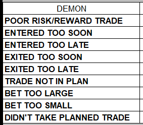 LoneStockTrader's tweet photo. .@Trader_Dante's Trading Demon Finder 😈
(check out: https://t.co/bH6rgiMnFI)

Mine are:
1- Taking trades outside of my strat
2- Betting too small

What's your trading demon(s)? https://t.co/AO9M2tQMbY
