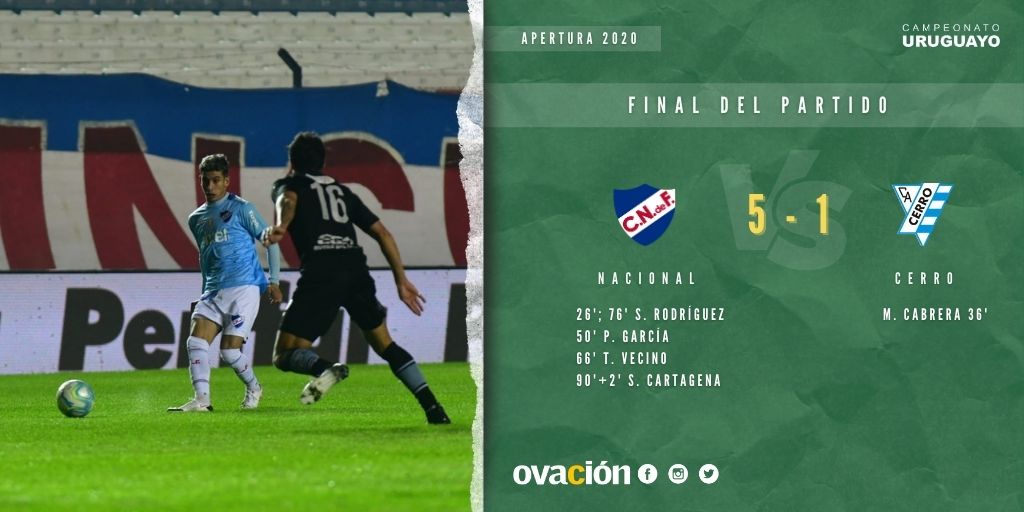 ovacionuy's tweet photo. #Apertura2020 | ¡Final del partido en el GPC! Goleada tricolor: #Nacional pica en punta y #Cerro se hunde en el descenso #NACvsCRR
@Nacional 5-1 @CACerro_oficial
Comentario ►https://t.co/Qjk9udYORa◄ https://t.co/RkAGgEkLOO