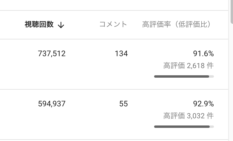 50代はるはるおばちゃん＠Ch登録3.1万人☆YouTubeチャンネル複数運営中^^ tweet media