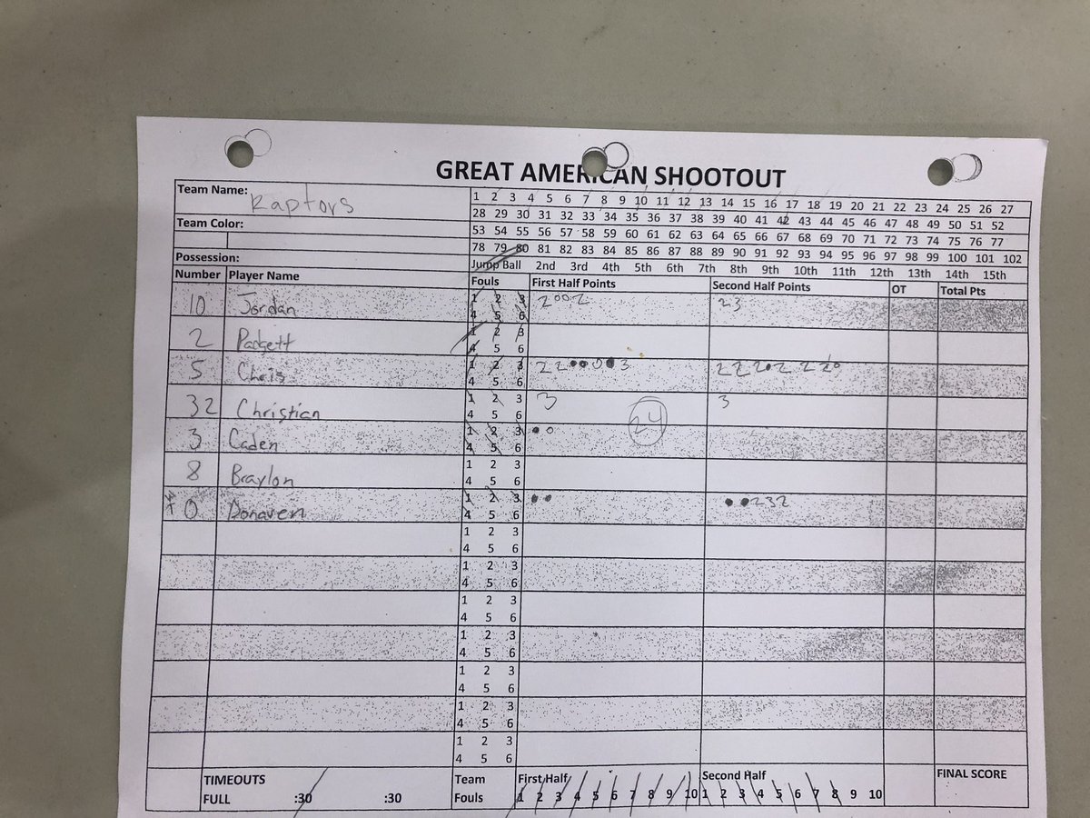 Had a great time this weekend at the GASO with my guys <a href="/ChristianUmana4/">Mario CHRISTIAN Umaña</a> <a href="/CadenCls/">6/29</a> <a href="/thejordan2022/">jordan burroughs ‼️</a> <a href="/chriscatchings1/">Chris Catchings</a> we developing day by day hopefully they are better men not only better basketball players after this summer. #StayDown4TheCome🆙