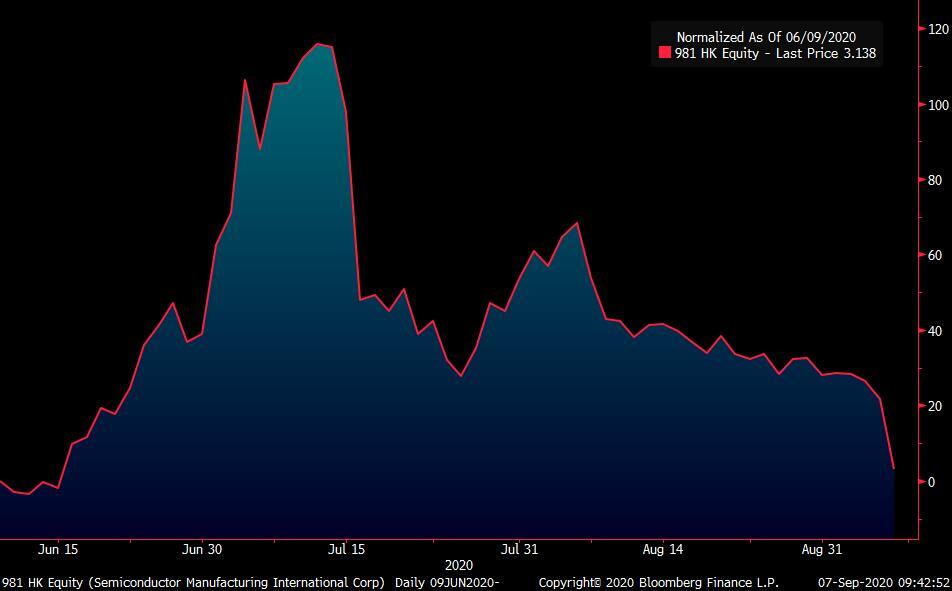 Bloomberg tweet media