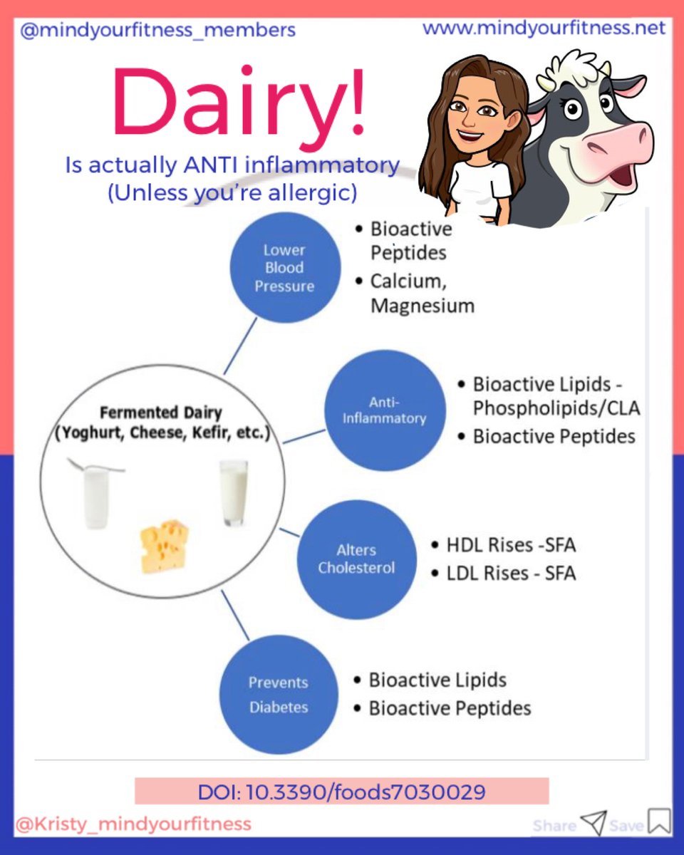 Kristy_MYF's tweet photo. Dairy is actually anti-inflammatory (slightly) (unless you're allergic).

"This inverse association between dairy consumption and levels of inflammatory markers in healthy adults indicates that dairy products may be protective against chronic inflammatory diseases" https://t.co/CXx1IrvP0G