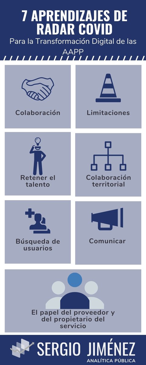 Publilitica's tweet photo. Algunas consideraciones sobre cómo habla #RADARCovid de cómo se hace la #TransformacionDigital de las AAPP en España https://t.co/DCzbm5V13C https://t.co/zv9AdJUWWz