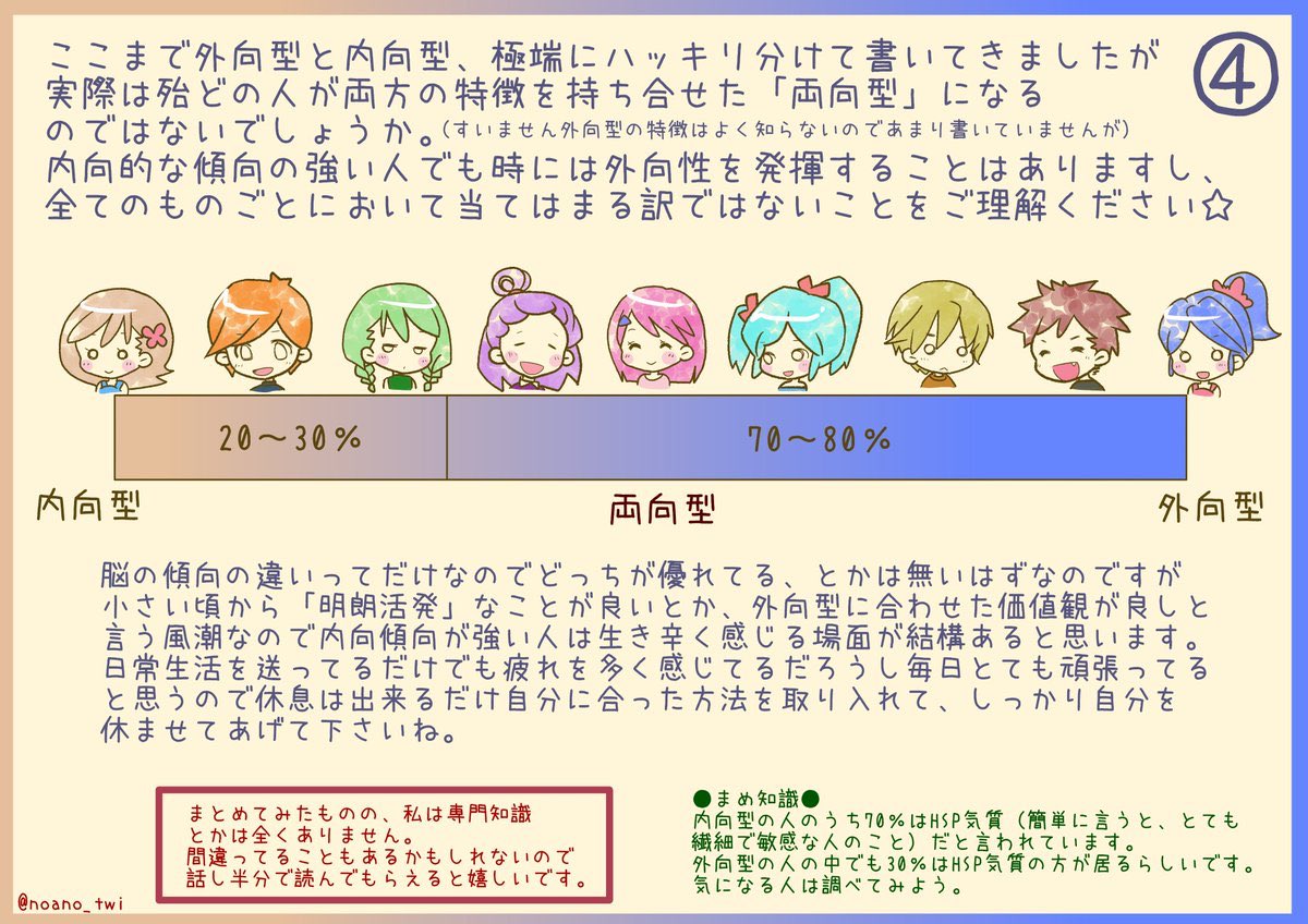 性格の話になると[内向的or外交的]という話になるけど、それとは別に"両向型"というのがあって3分の2以上は両向型です。皆さんは何型ですか? 