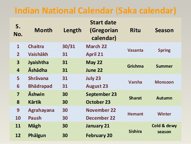 indian national calendar