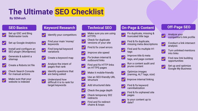 Checklist