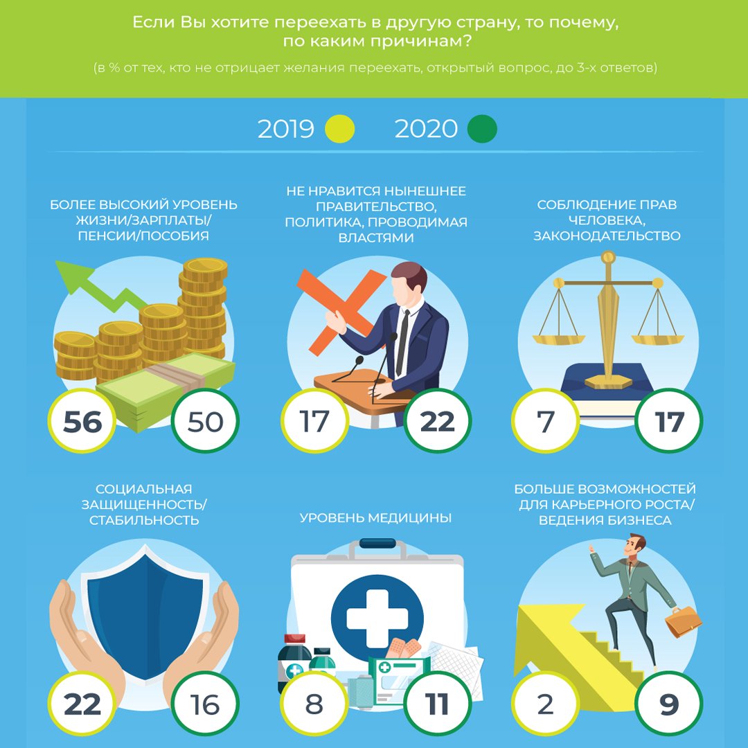 Уехать из страны. Как уехать в другую страну. Эмигранты из россии. Как уехать в другую страну. Уехать в другую страну.