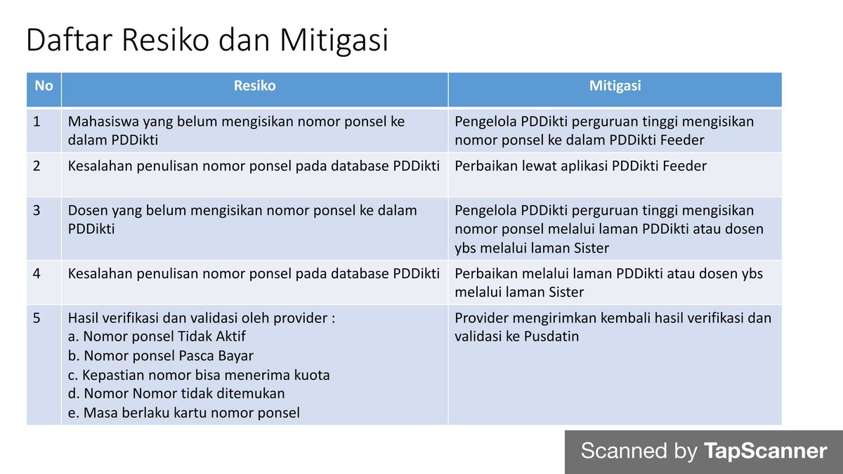 HMTP UNISBA tweet media