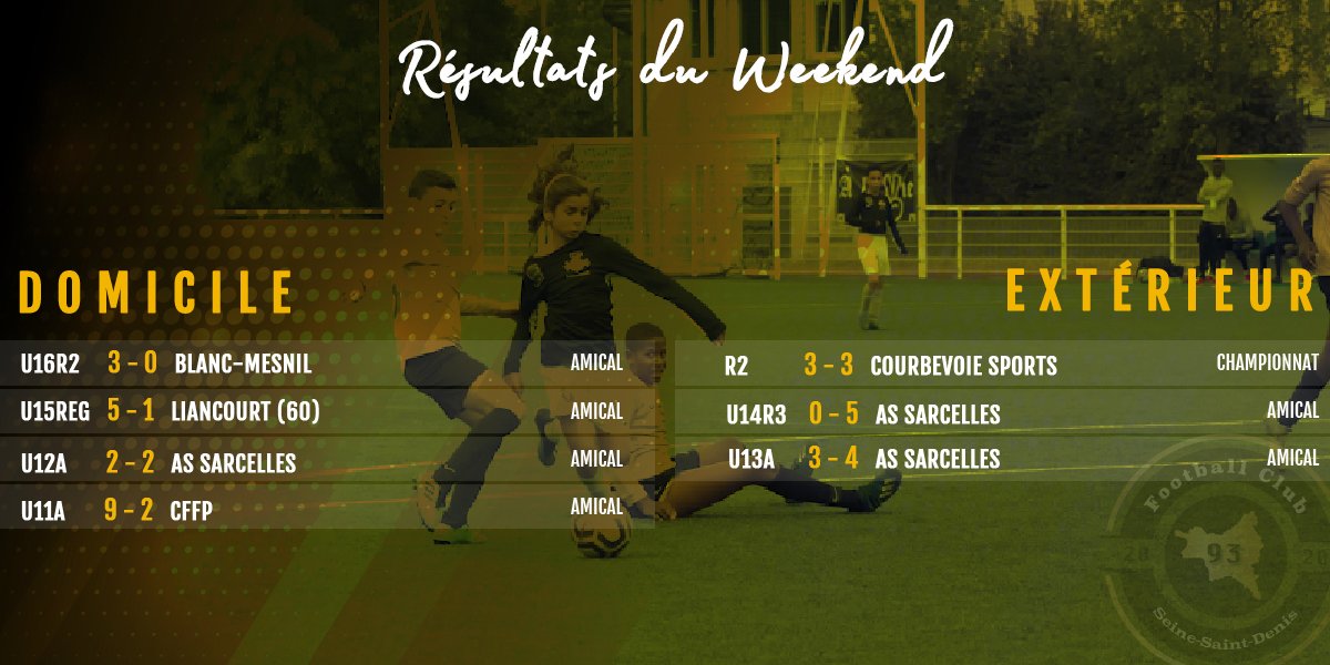 FC93officiel's tweet photo. 📸⚫⚪⚽🚧
Résultats du week-end des équipes de jeunes du FC93 et de l'AF Bobigny.
Félicitations à tous 👍 👌
#teamfc93 #TEAMAFB #FORMATION #PROJETCLUB #football https://t.co/bJhtOhnWyH
