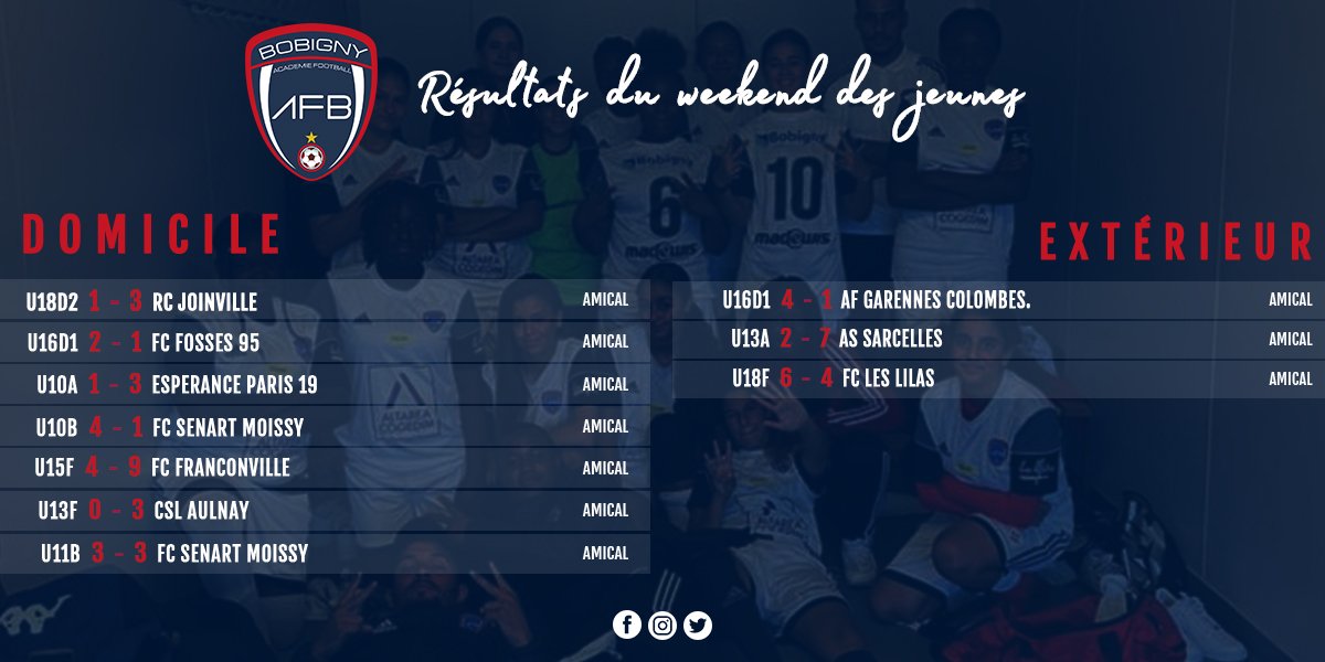 FC93officiel's tweet photo. 📸⚫⚪⚽🚧
Résultats du week-end des équipes de jeunes du FC93 et de l'AF Bobigny.
Félicitations à tous 👍 👌
#teamfc93 #TEAMAFB #FORMATION #PROJETCLUB #football https://t.co/bJhtOhnWyH