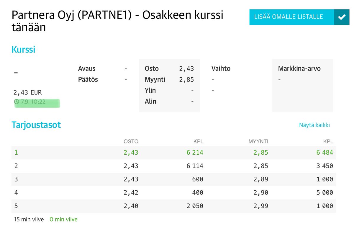 zijoittaja's tweet image. #Partnera tänään eka päivä listoilla. Ei ole vielä 🔔 kauppojen merkiksi lyönyt...menkää nyt joku tekemään se yksi kauppa! Onhan se nyt noloa, että firma tuodaan listoille ja kukaan ei tee kauppaa...