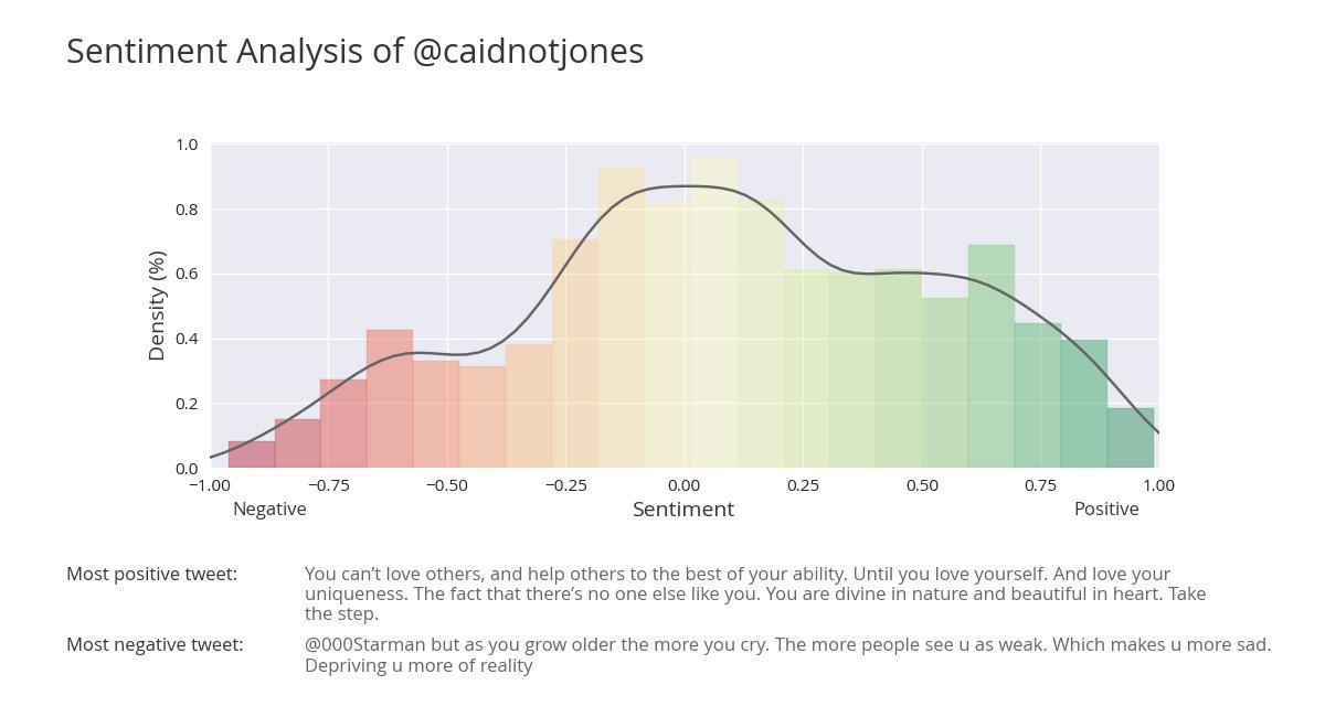 yourStatsBot (@yourStatsBot) / Posts / X