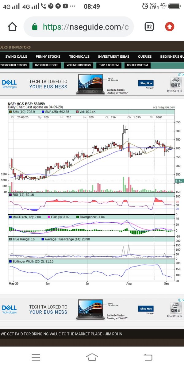 Investopedia9's tweet photo. Keep an eye on Hinduja Global Solution. https://t.co/elay9GtQfK